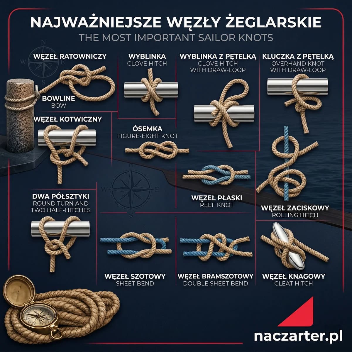 Najważniejsze węzły żeglarskie — poradnik z ilustracjami